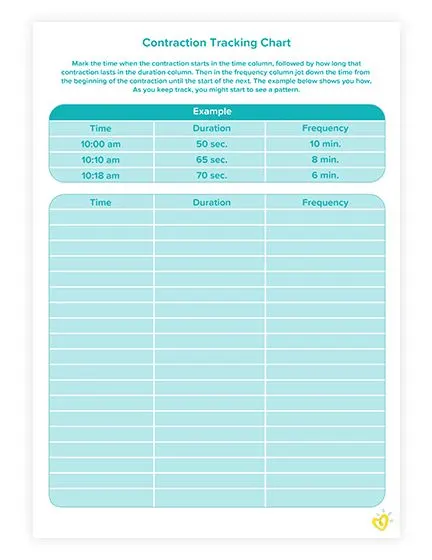 Contraction tracking chart.