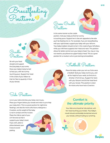 Breastfeeding Positions.